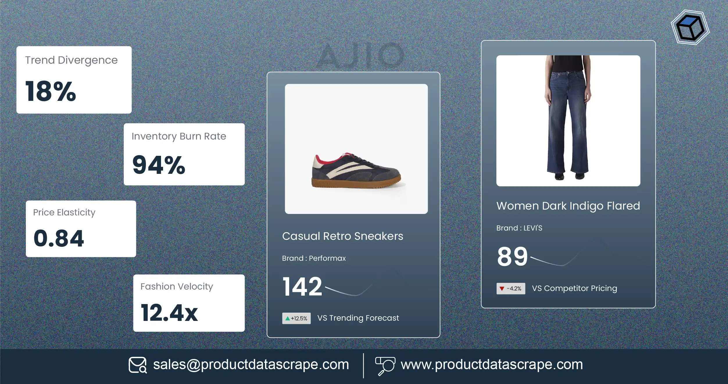 AJIO Fashion & Apparel Trend Data Scraping for Real-Time Market Intelligence and Competitive Analysis